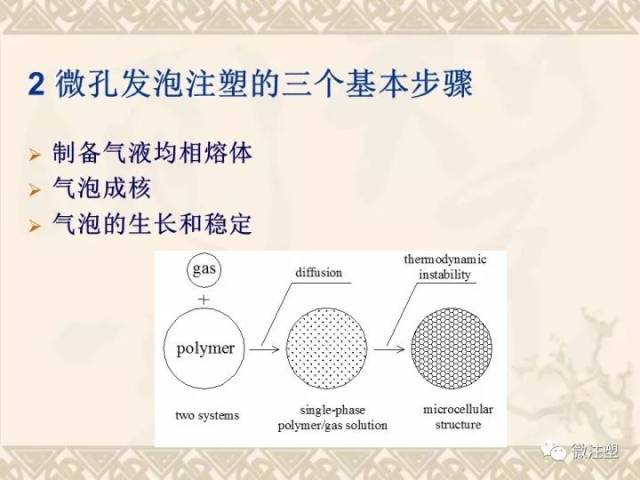 微孔发泡注塑成型简介