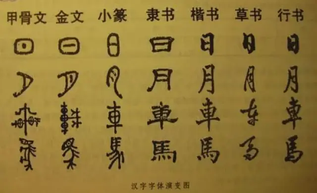 汉字的过程图画 汉字制作手抄报