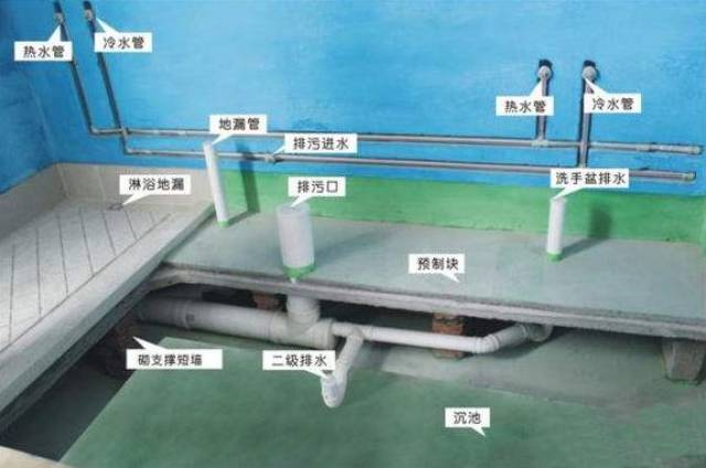 下沉式卫生间如何做防水?预制板架空,做二次排水才是最棒的