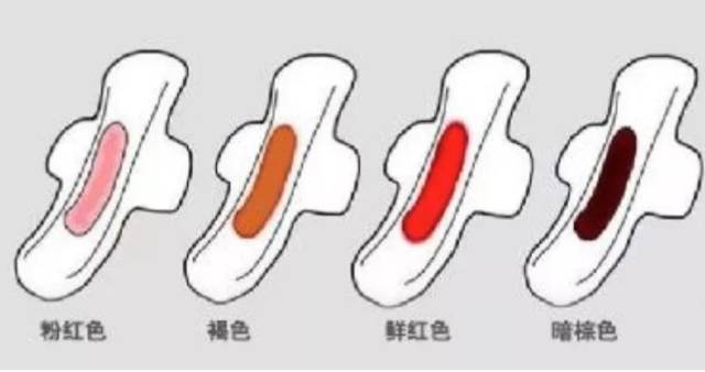 大姨妈颜色那么多,哪种才正常?今天一一揭秘