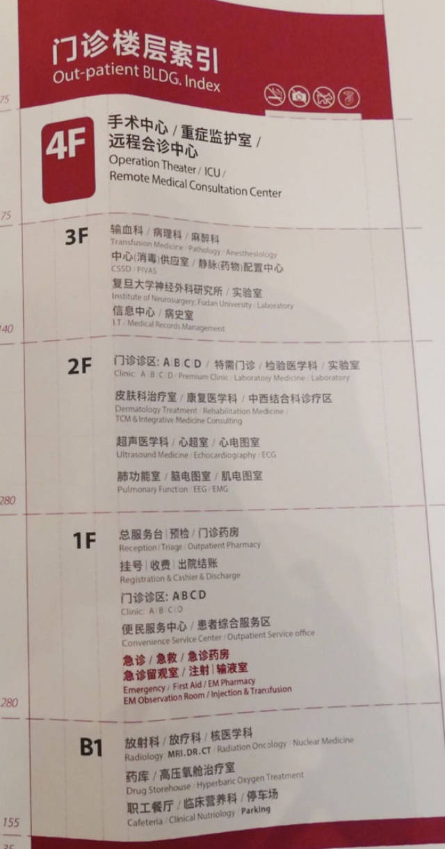 (内附楼层索引图)