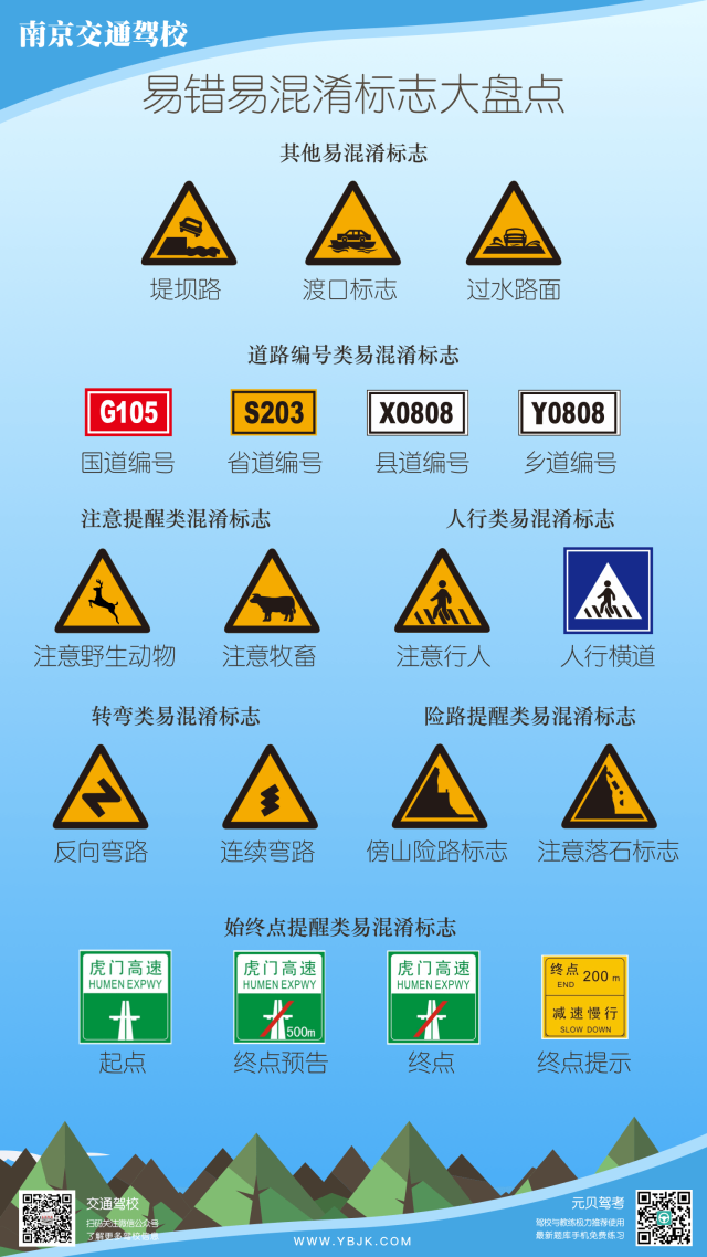 超全汽车仪表盘图标 交通标志汇总,驾考学员 新手司机必备!