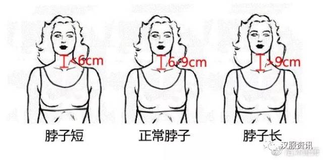 分享:给大家分享一个脖子短又肩宽的人适合的交领袄数据