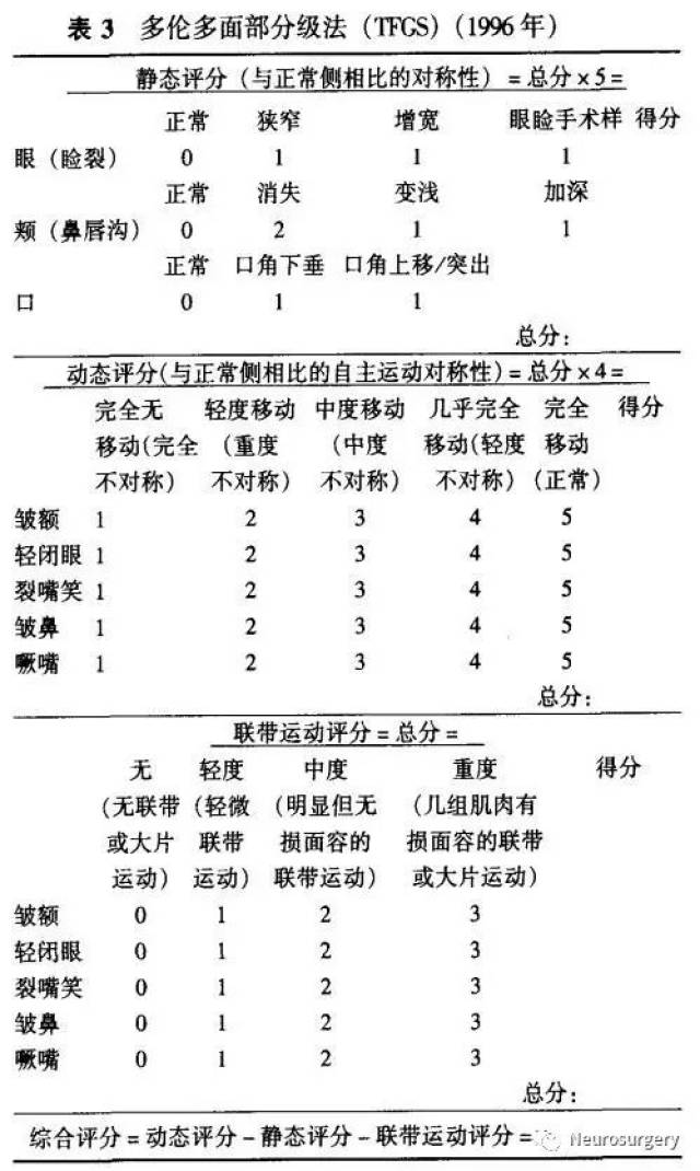 面神经功能分级方法大全