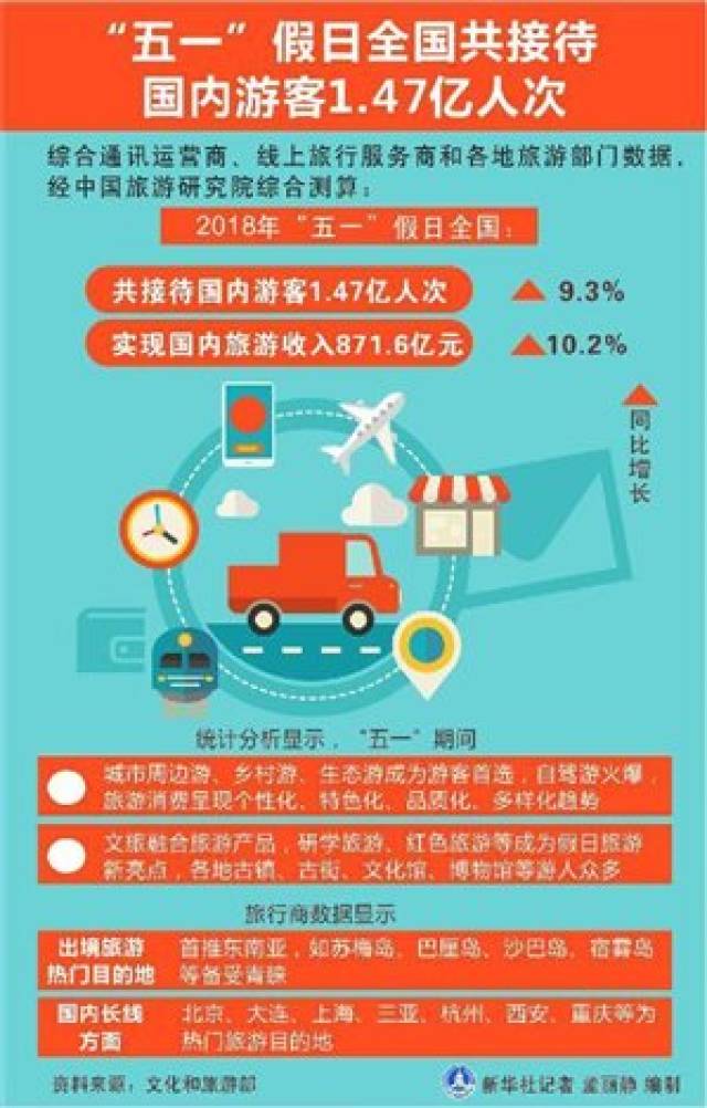 今日热点新闻(5月2日)