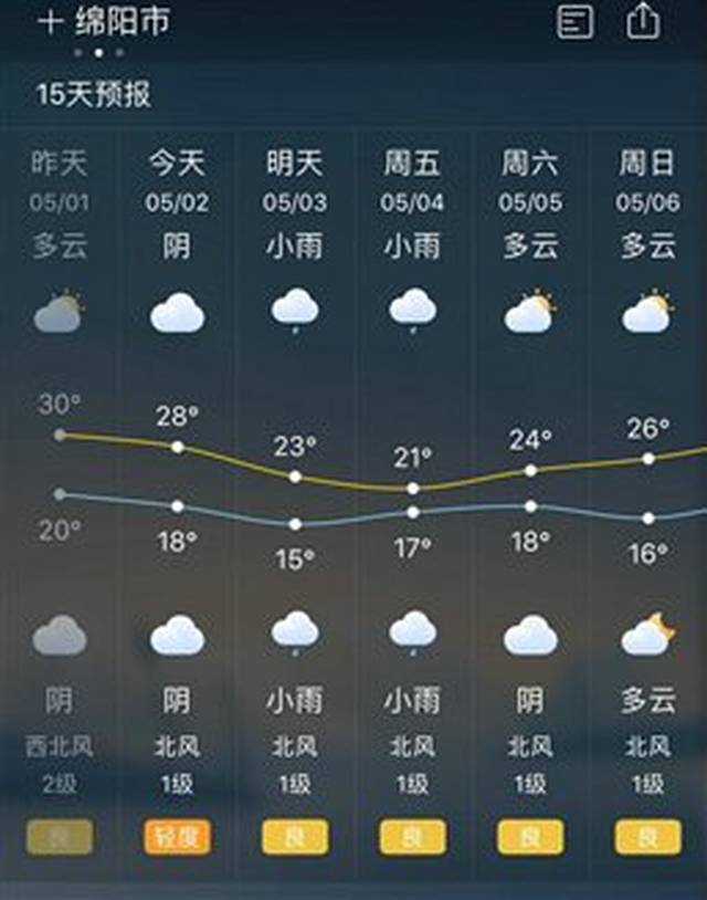 今日热点新闻(5月2日)