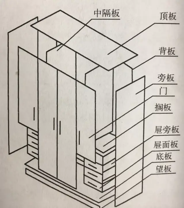 板式家具的32mm系统以旁板为中心,旁板前后两侧加工的排孔间距均为