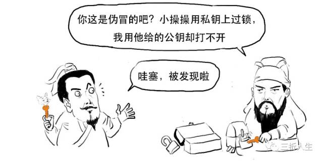 公钥与私钥 | 一妻多夫制的钥匙