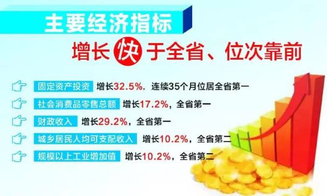 阜阳一季度gdp