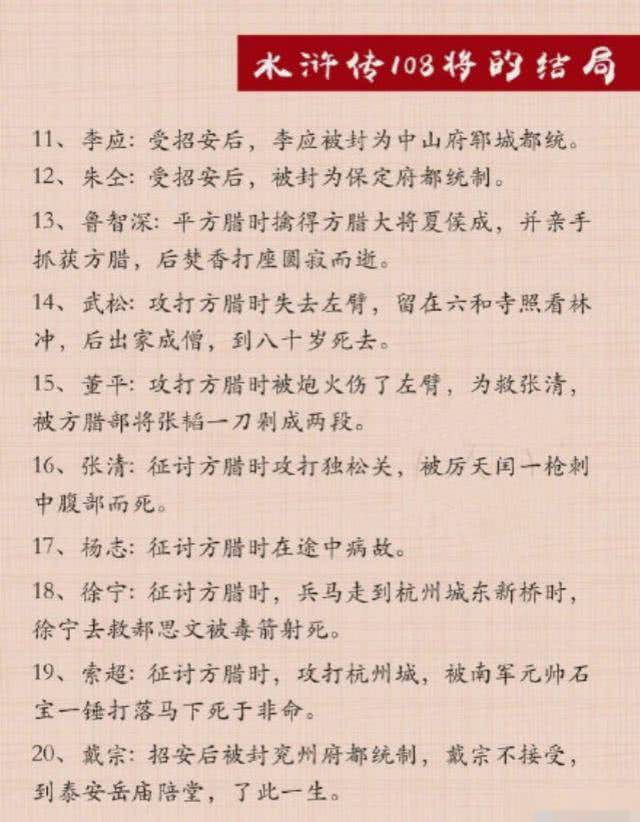 在108将里,唯有鲁智深活得最潇洒,行侠仗义,除暴安良,活出了自己的真