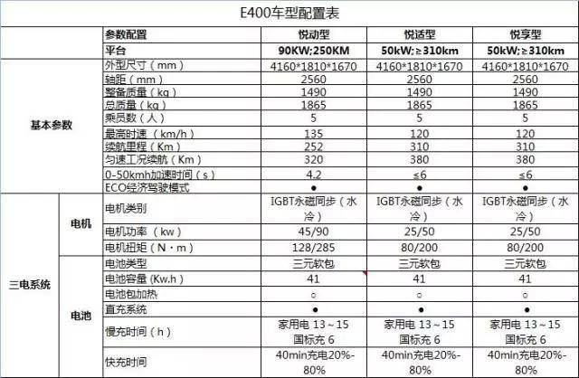 补贴后8.98万元起售,江铃e400上市,进军纯电suv细分市场