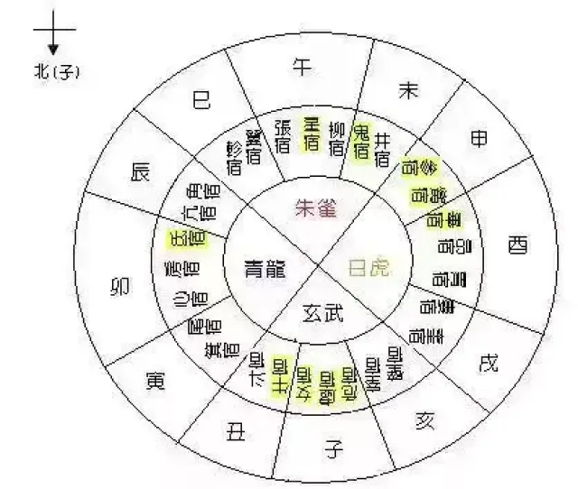 "二十八宿五行""净阴净阳"之论