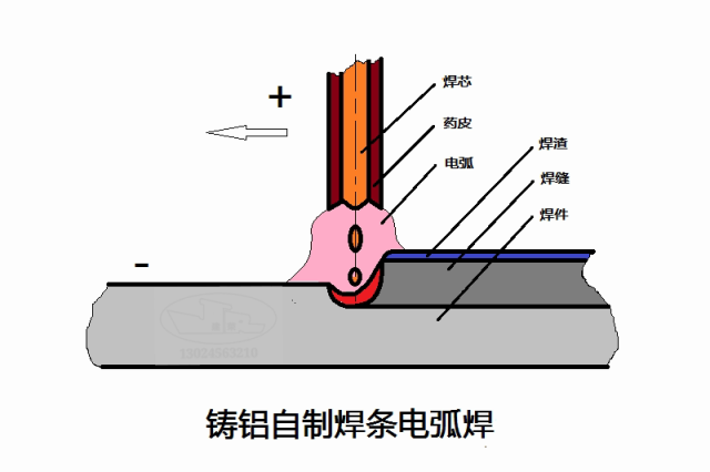 铸铝件的自制焊条电弧焊_手机搜狐网