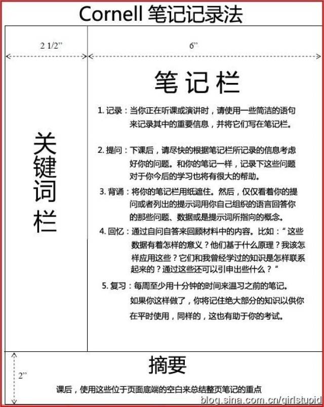 康奈尔笔记法模板图片_纵览新闻