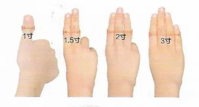 "手指同身寸取六法"是幼儿按摩中最简便,最常用的取穴方法.