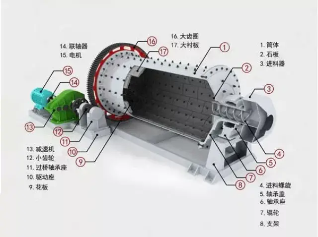 技术丨溢流型矿磨机工作原理一看就明白