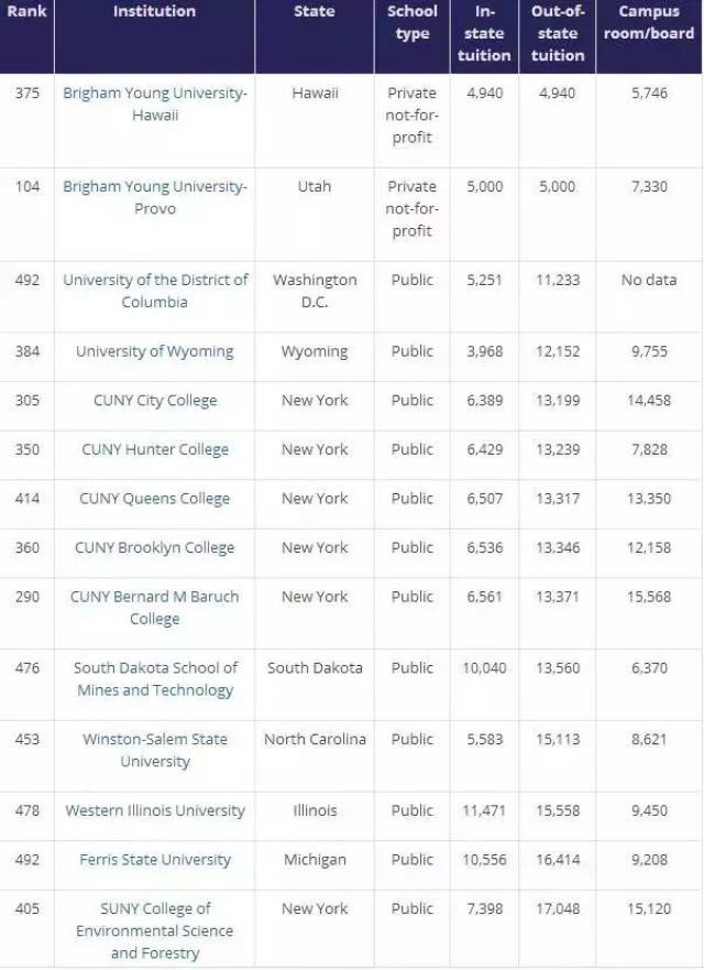 泰晤士大学排行榜揭晓：全球顶尖学府一览
