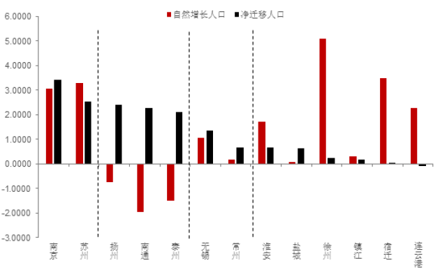 四大区域gdp变化_疫情冲击不改经济向好态势 九成以上城市GDP增速回升 2020年上半年291个城市GDP数据对比分析(3)