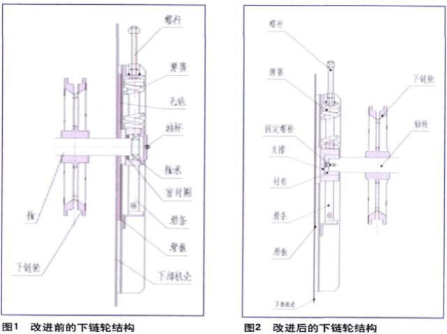 如何改进th环链斗式提升机下链轮密封结构