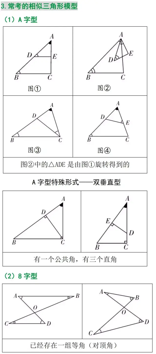 以正方形为背景考查"一线三垂直"模型,证明三角形相似,其余均在解题