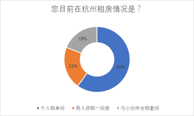 杭州租房人口_杭州,租房需求爆炸 人口净流入17万