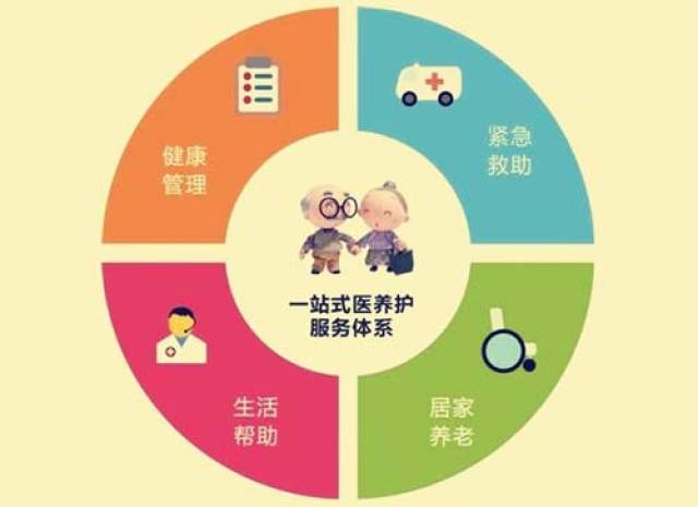 上海养老院排名_上海养老院图片(2)