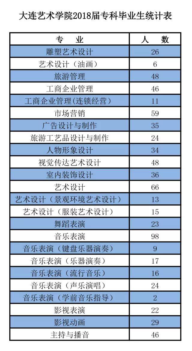 大连艺术学院是经教育部批准的,纳入国家招生计划,从事高等艺术教育