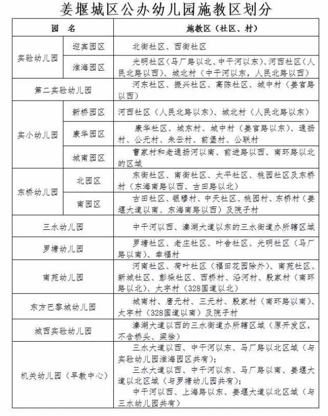 昨天,姜堰教育局发布幼儿园,中小学招生入学征求意见稿,具体招生工作
