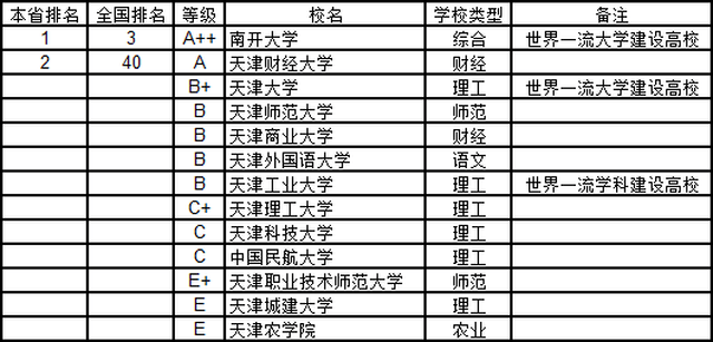 河北省人口gdp(3)