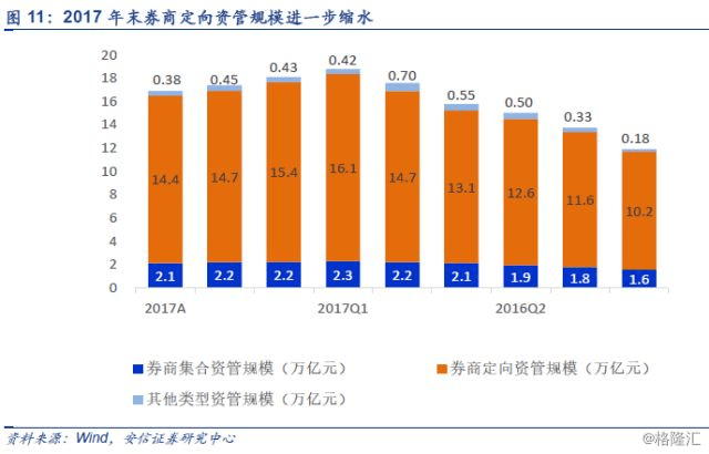 2018年券商股一季报综述: 业绩分化龙头集中,经