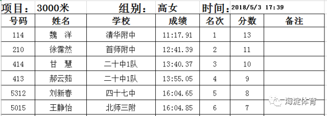 高中女子3000米成绩