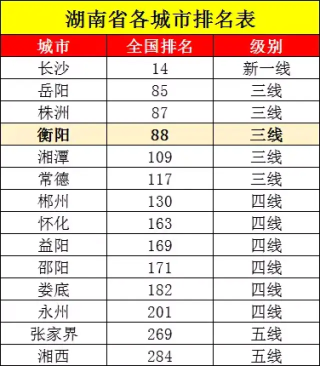 湖南的城市排名_湖南城市学院