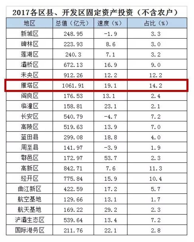 侯马市gdp贡献最大的是哪家_宁波GDP破万亿 哪个区贡献最大