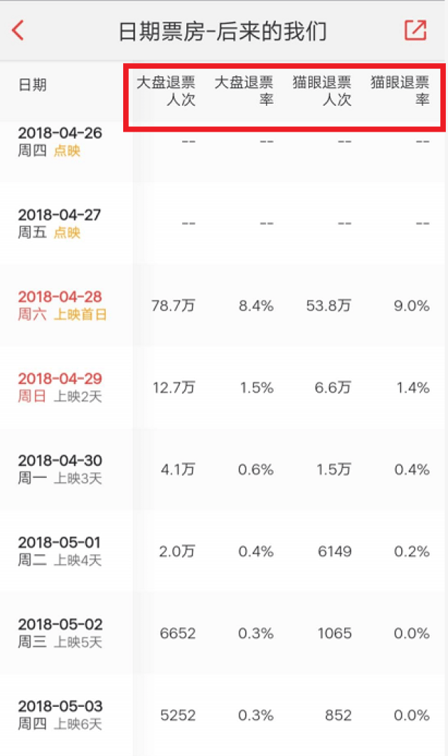 猫眼遭退票疑云、丁晟质问光线…五一档乱象爆