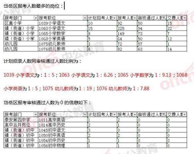 泰安总人口数_泰安方特图片