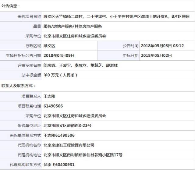 顺义这3个村发布棚改项目土地开发中标公告啦!意想不到哦~_手机搜狐网