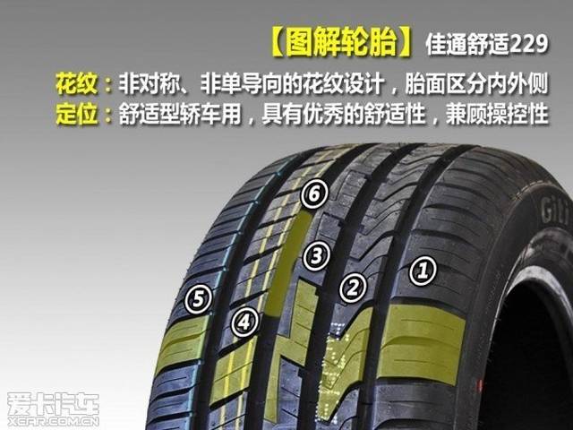 首先要舒适性与耐用性,作为获得过"年度性价比轮胎"的佳通299来说