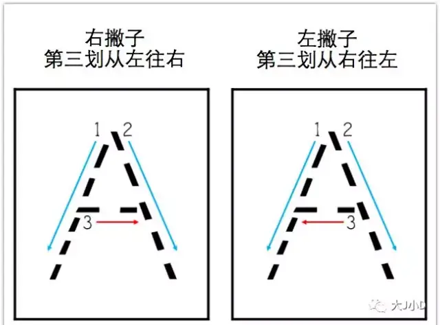 我从小被告知自己左撇子是怪胎,如今女儿也偏爱用左手,要矫正吗?