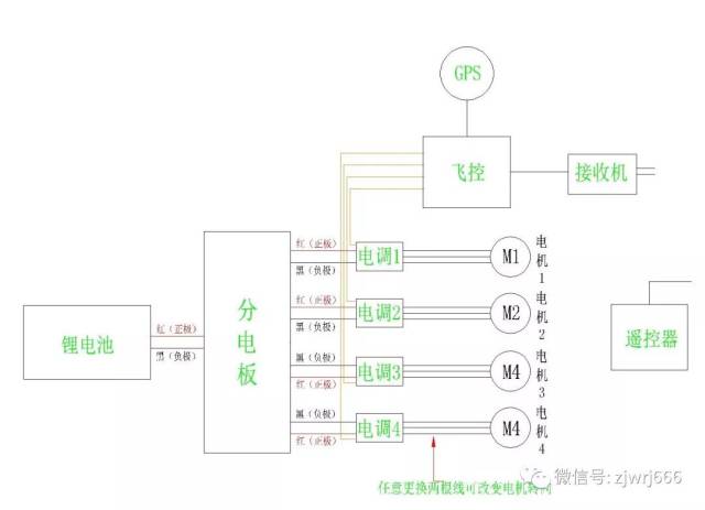 详解|四旋翼无人机控制原理