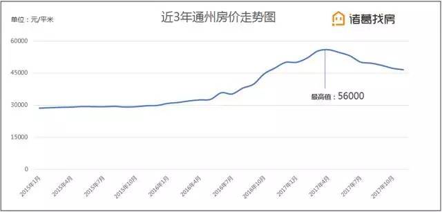 通州现在人口多少_炒房客们看到这几个地方 个个要哭晕在厕所