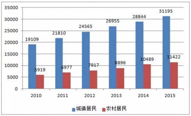 人均gdp各省排名2021年(3)