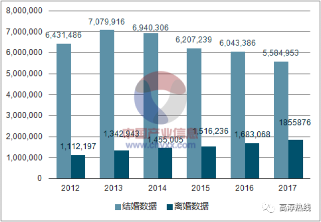 每年查人口_杭州每年人口增长(2)