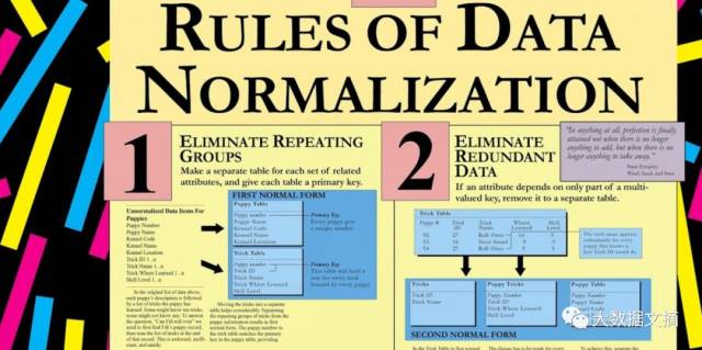 手把手:Python加密货币价格预测9步走,视频+代
