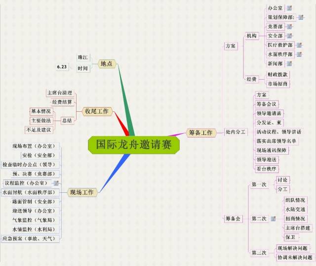 思维导图做活动策划