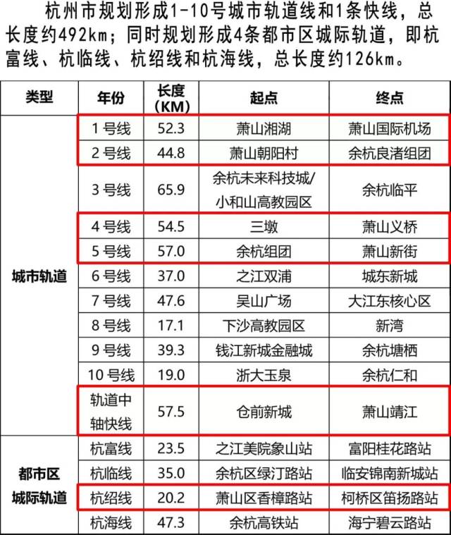 萧山闻堰,义桥,新街,靖江迎来重大利好!地铁