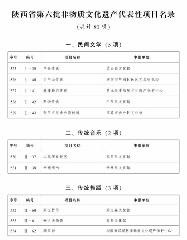 陕西第六批非物质文化遗产名录出炉