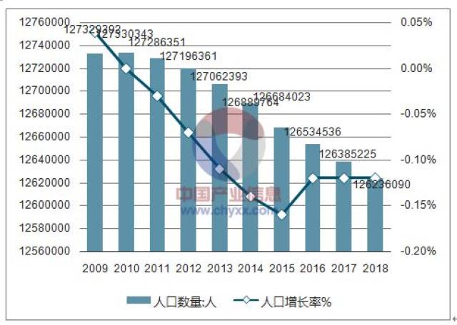 日本人口增长跌出新低 年轻人不愿意结婚生子