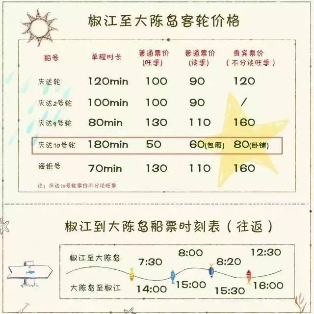 椒江到大陈岛目前有窗口购票和网络购票,出售当日及第二日船票