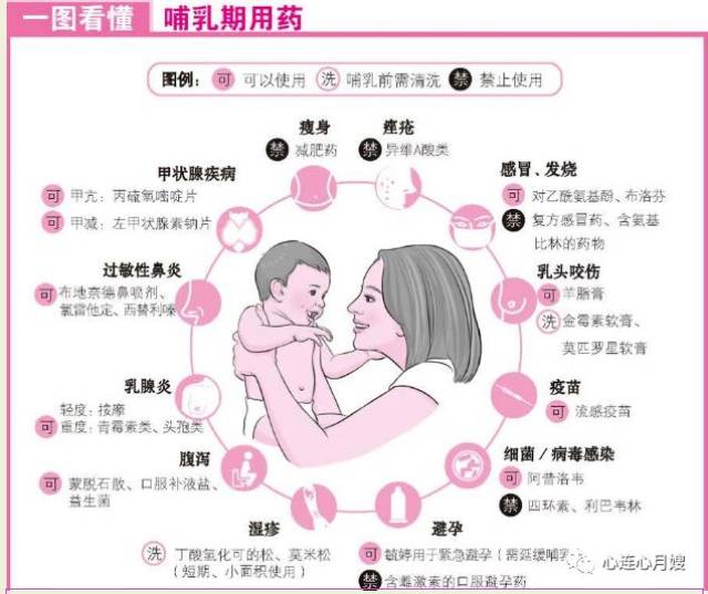 乳腺炎,到底能不能继续母乳?