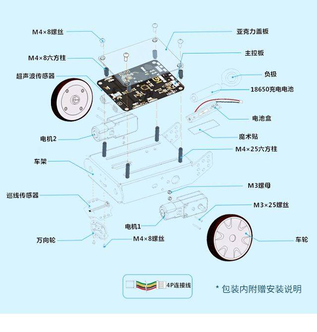 现在这时代是人工智能的时代,扫地机器人,送餐机器人,快递机器人